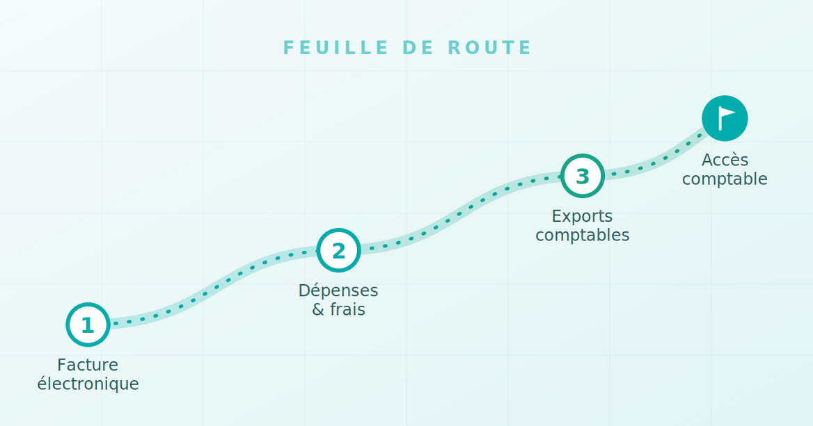 Feuille de route : l'avenir d'Iasy pour les prochaines années