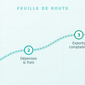 Feuille de route : l'avenir d'Iasy pour les prochaines années