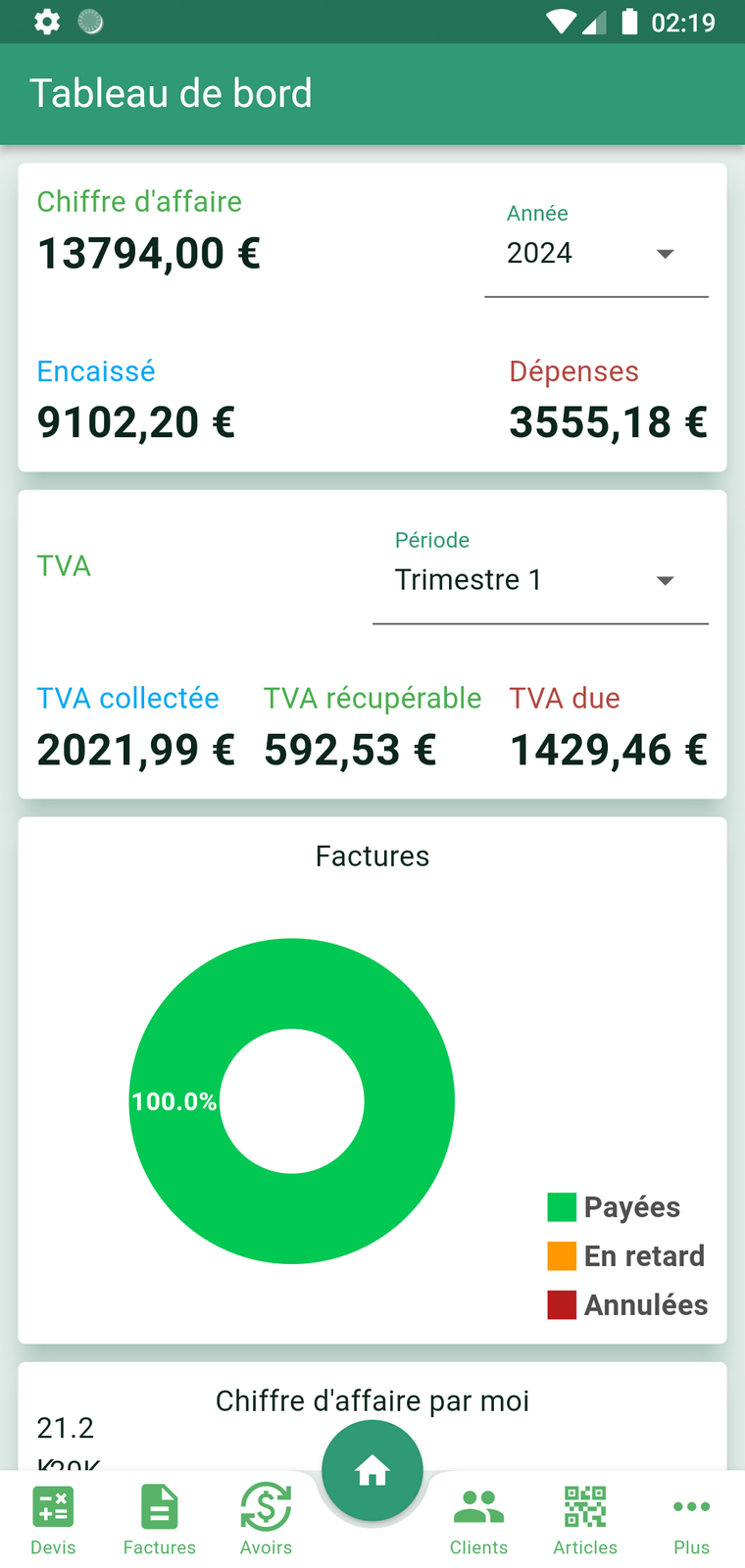 Gestion des dépenses et statistiques